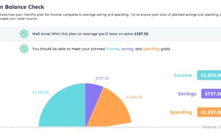 An example of a balanced budget with some extra available for saving.