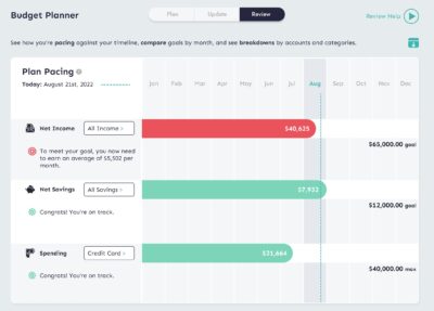 MoneySwell Budget Planner