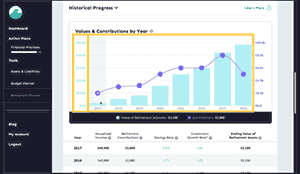 Retirement-Planner-GIF-PS True growth comes from smart investing and knowing your long-term position.