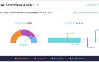 MoneySwell Retirement Goal Tracker