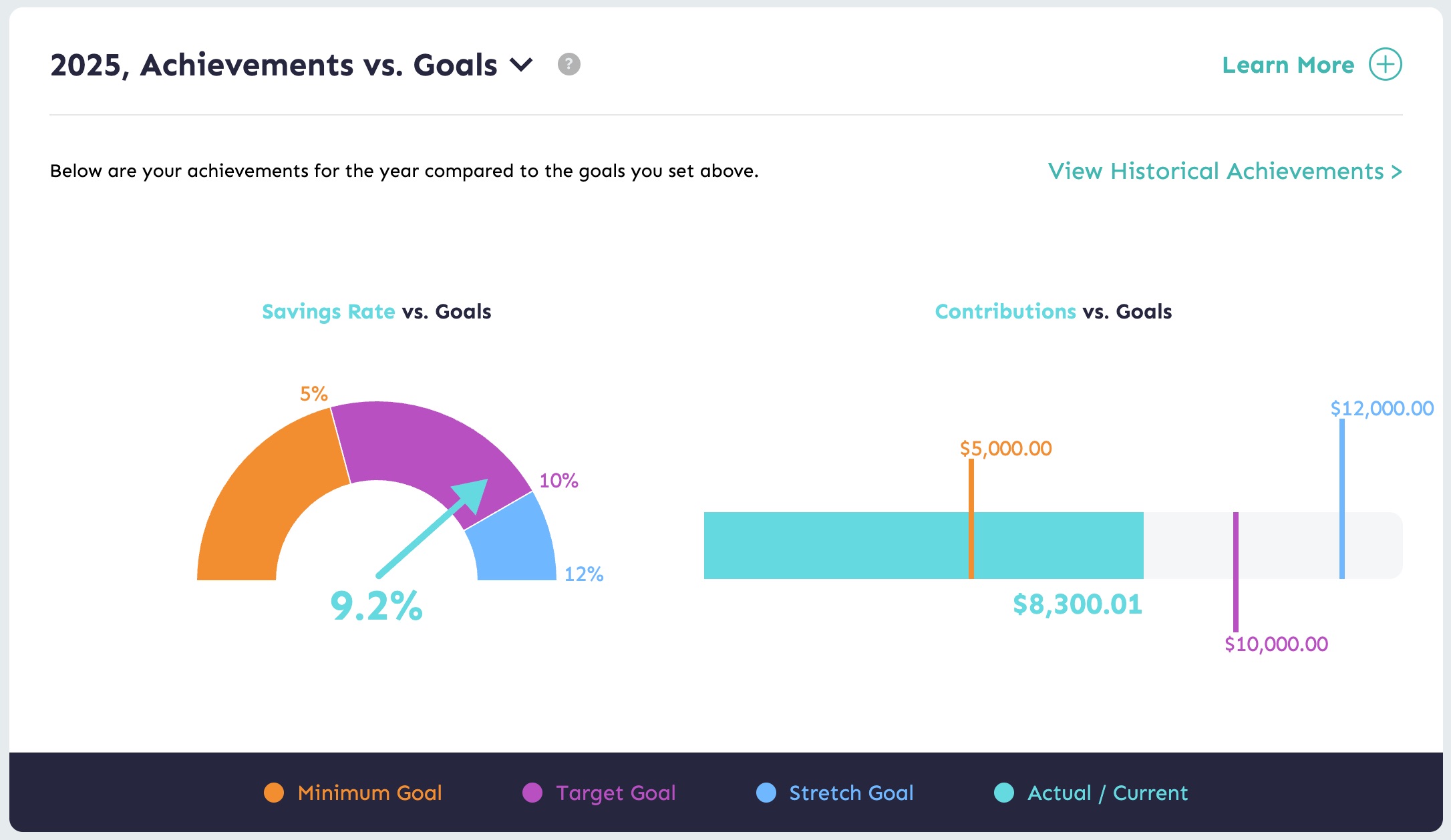 MoneySwell Retirement Goal Tracker